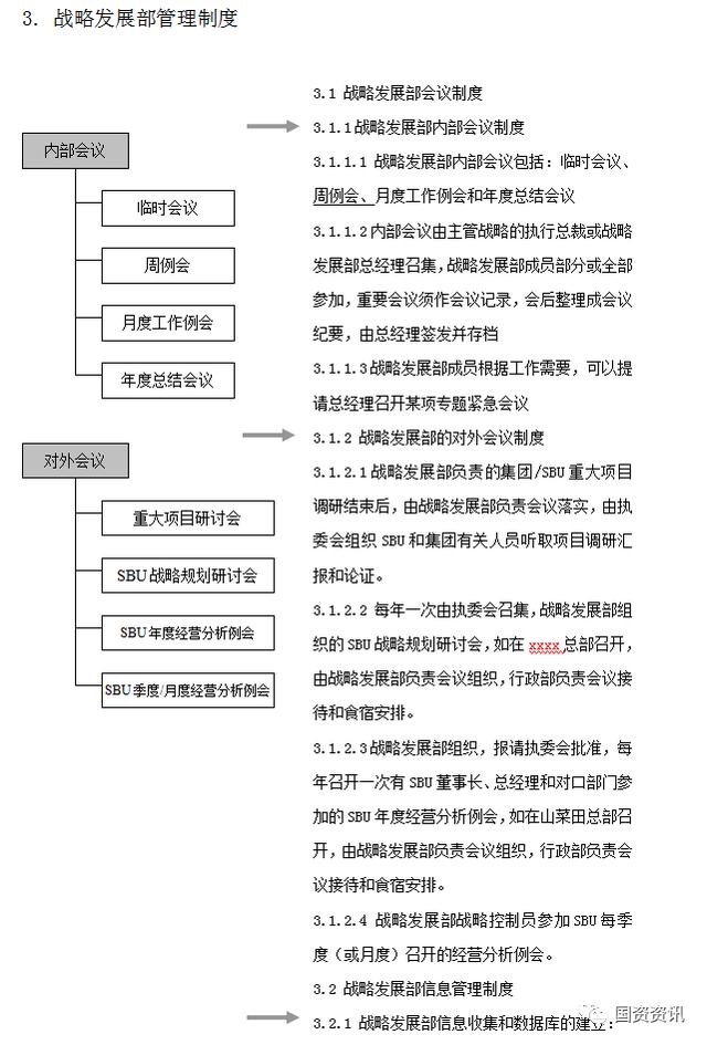 干貨分享｜企業(yè)戰(zhàn)略管理制度與工作流程匯編必看（企業(yè)戰(zhàn)略制定管理流程）