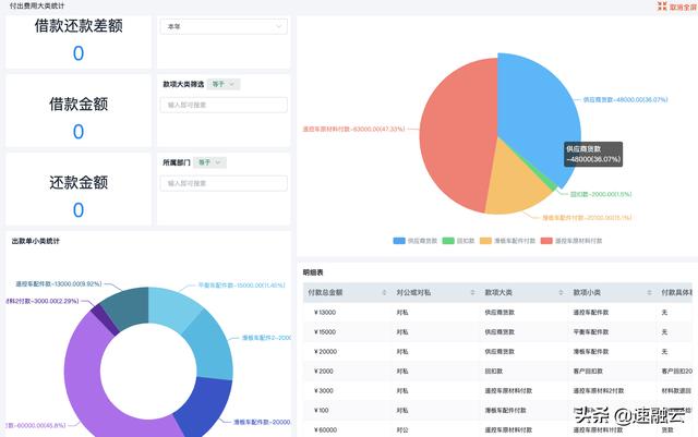 更高效的 ERP 財務(wù)管理系統(tǒng)，一張報表獲取全面的財務(wù)分析報告（erp報告總結(jié)）