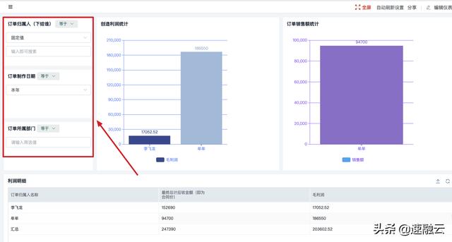 更高效的 ERP 財務(wù)管理系統(tǒng)，一張報表獲取全面的財務(wù)分析報告（erp報告總結(jié)）