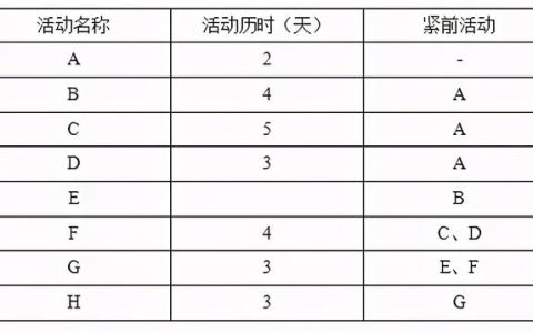 系統(tǒng)集成項目管理試題如何找答案？這款考試軟件能幫你搜題（系統(tǒng)集成項目管理工程師考試試題分類精解）