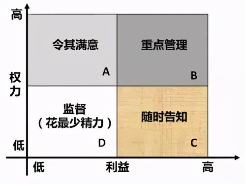 系統(tǒng)集成項(xiàng)目管理試題如何找答案？這款考試軟件能幫你搜題（系統(tǒng)集成項(xiàng)目管理工程師考試試題分類精解）