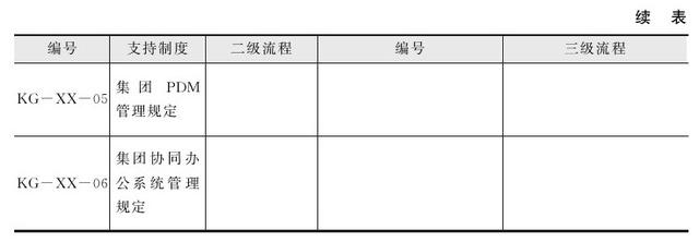 集團管控流程與集團組織架構(gòu)（集團管控體系）