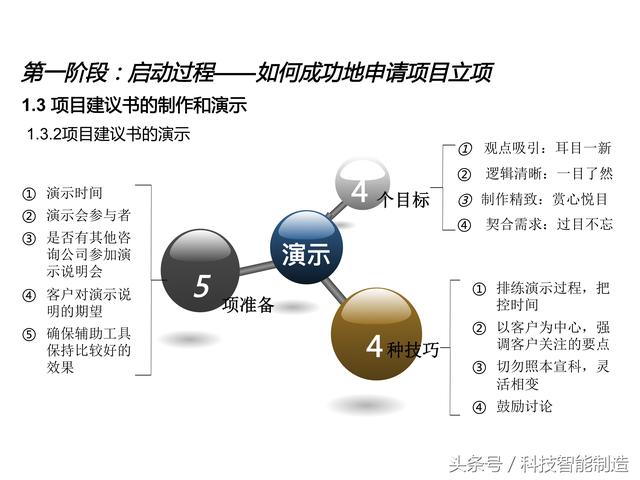 項目管理內(nèi)部培訓(xùn)資料，項目管理的五大過程和九大知識，你知道嗎