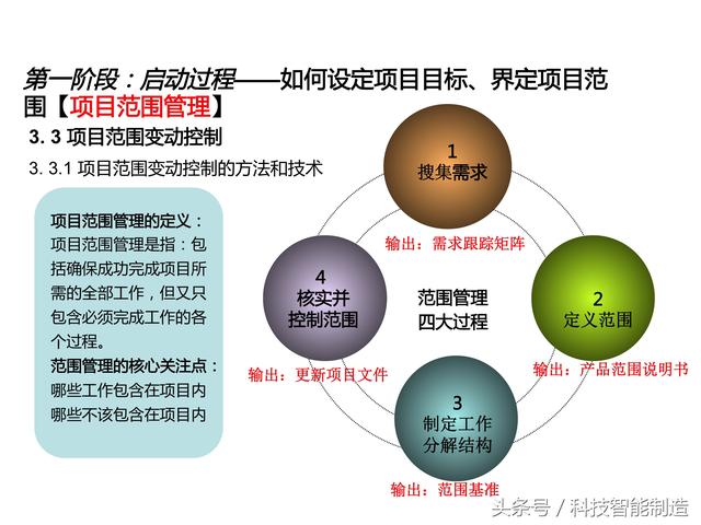 項目管理內(nèi)部培訓(xùn)資料，項目管理的五大過程和九大知識，你知道嗎