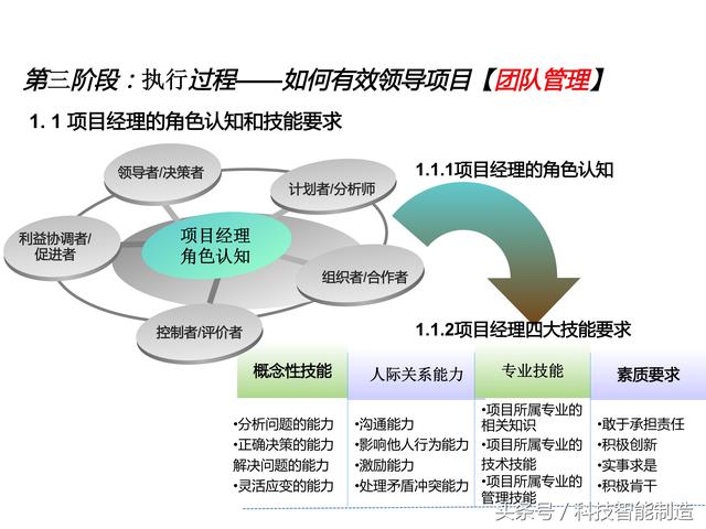 項目管理內(nèi)部培訓(xùn)資料，項目管理的五大過程和九大知識，你知道嗎