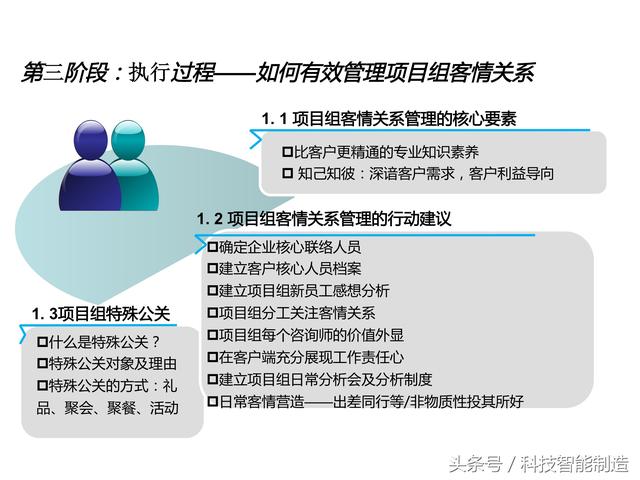 項目管理內(nèi)部培訓(xùn)資料，項目管理的五大過程和九大知識，你知道嗎