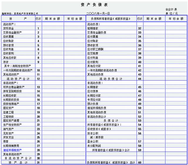 三大財務報表的關系你真的搞懂了嗎？勝友會計都給你整理好了（會計四大報表的關系）