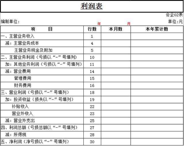 三大財務報表的關系你真的搞懂了嗎？勝友會計都給你整理好了（會計四大報表的關系）