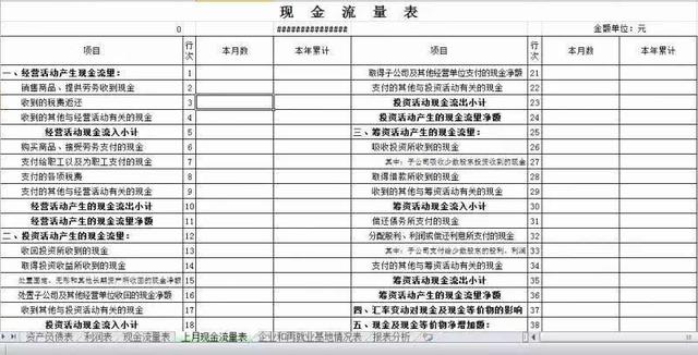 三大財務報表的關系你真的搞懂了嗎？勝友會計都給你整理好了（會計四大報表的關系）