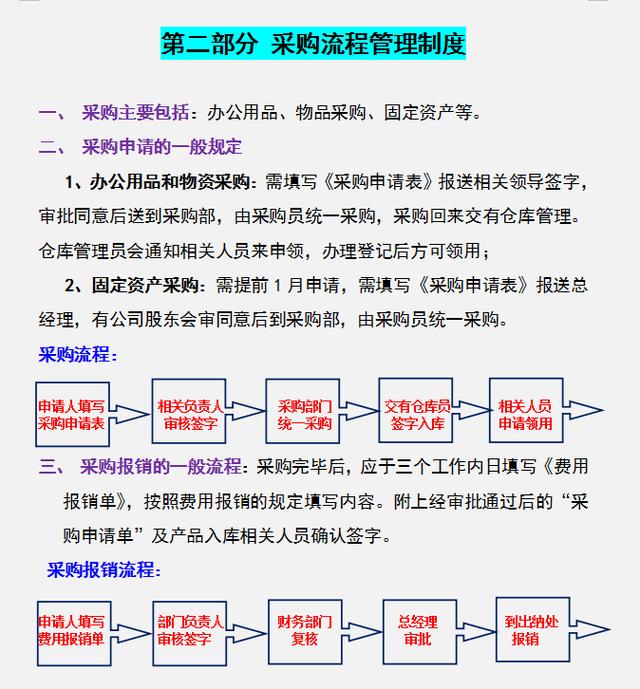 公司財(cái)務(wù)管理規(guī)章制度，內(nèi)容全面流程詳細(xì)，可參考套用（企業(yè)財(cái)務(wù)規(guī)章制度及流程）