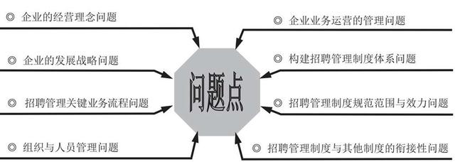 培訓(xùn)管理業(yè)務(wù)流程與制度體系（公司培訓(xùn)制度流程體系）