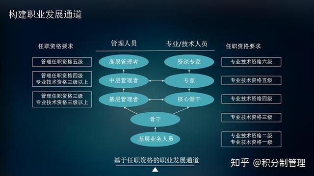 如何制定團隊管理制度流程看完你會有收獲（團隊的管理制度,流程）