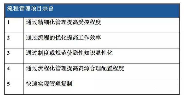 怎么繪制高效的流程圖？（流程圖快速繪制）