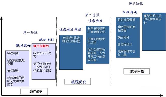 怎么繪制高效的流程圖？（流程圖快速繪制）