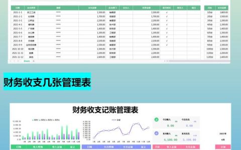 月薪1.5w的會計跳槽了，看了她交接的財務(wù)報表，才知道自己輸在哪