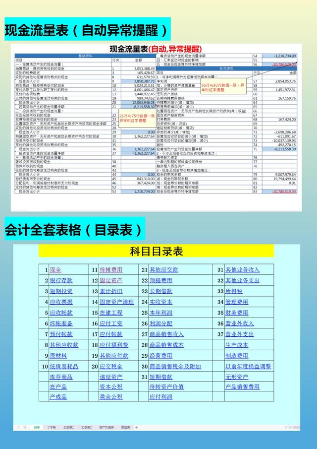 月薪1.5w的會計跳槽了，看了她交接的財務(wù)報表，才知道自己輸在哪