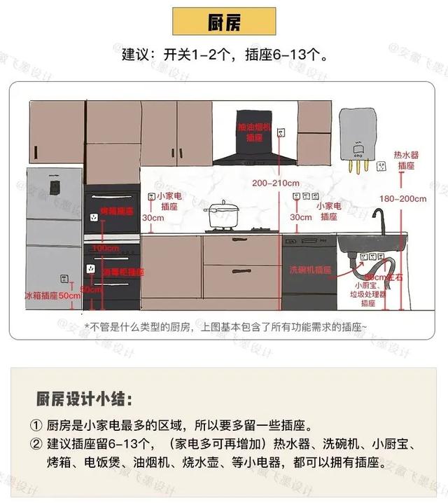 這次把裝修流程全部弄清楚了！9個步驟按部就班，裝出滿分新房（裝修房了一的步驟）