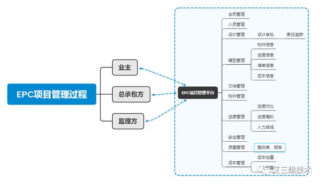 EPC工程總承包模式要怎么實(shí)行？（Epc工程總承包模式）