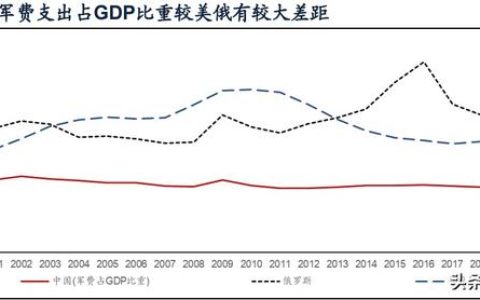 國防軍工行業(yè)研究：趨勢向上，長景氣、空間及格局為要（軍工行業(yè)的發(fā)展空間）