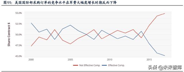 國防軍工行業(yè)研究：趨勢向上，長景氣、空間及格局為要（軍工行業(yè)的發(fā)展空間）