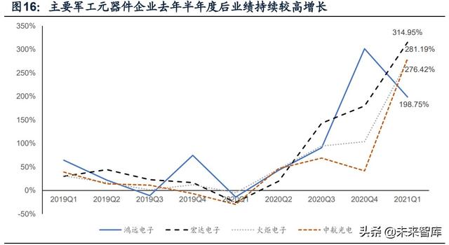 國防軍工行業(yè)研究：趨勢向上，長景氣、空間及格局為要（軍工行業(yè)的發(fā)展空間）