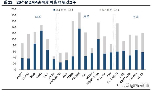 國防軍工行業(yè)研究：趨勢向上，長景氣、空間及格局為要（軍工行業(yè)的發(fā)展空間）