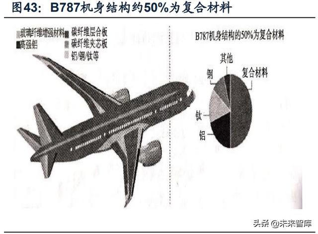 國防軍工行業(yè)研究：趨勢向上，長景氣、空間及格局為要（軍工行業(yè)的發(fā)展空間）