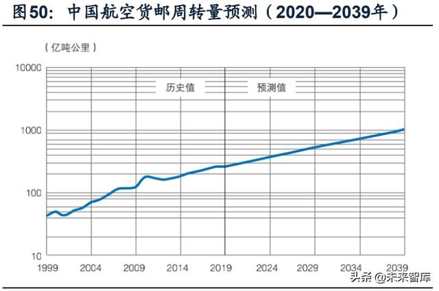 國防軍工行業(yè)研究：趨勢向上，長景氣、空間及格局為要（軍工行業(yè)的發(fā)展空間）