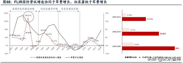 國防軍工行業(yè)研究：趨勢向上，長景氣、空間及格局為要（軍工行業(yè)的發(fā)展空間）