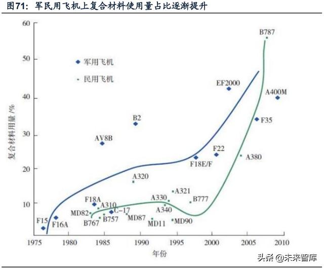 國防軍工行業(yè)研究：趨勢向上，長景氣、空間及格局為要（軍工行業(yè)的發(fā)展空間）