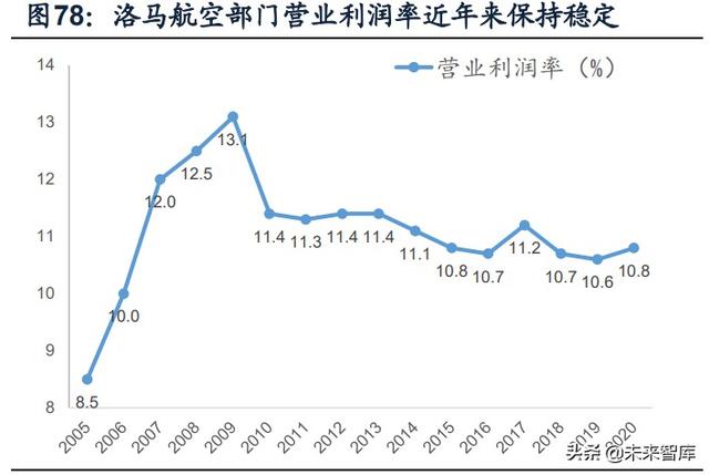 國防軍工行業(yè)研究：趨勢向上，長景氣、空間及格局為要（軍工行業(yè)的發(fā)展空間）