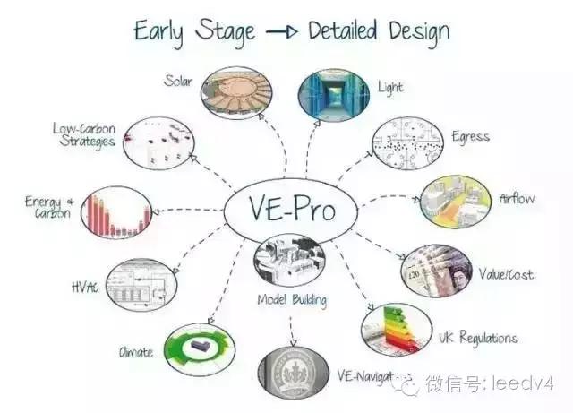 收藏！最全建筑軟件介紹（建筑軟件大全）