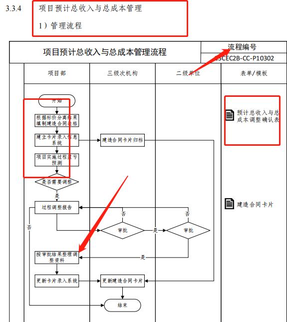 成本控制難處理？最新版中建工程項目成本管理手冊，思維導(dǎo)圖秒懂