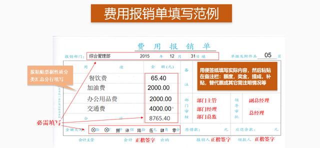 費用報銷搞不定？這套費用報銷制度及流程，是我見過最實用可行的