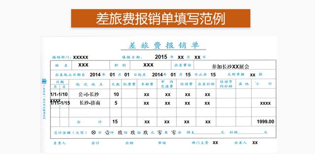 費用報銷搞不定？這套費用報銷制度及流程，是我見過最實用可行的