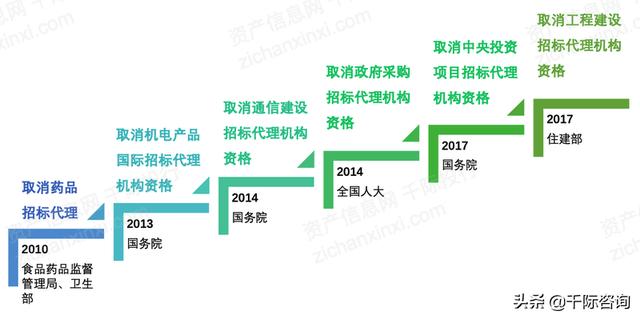 022年招投標(biāo)行業(yè)研究報(bào)告（2020中國(guó)招標(biāo)行業(yè)現(xiàn)狀）"