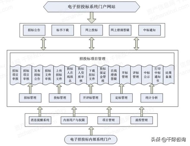 022年招投標(biāo)行業(yè)研究報(bào)告（2020中國(guó)招標(biāo)行業(yè)現(xiàn)狀）"