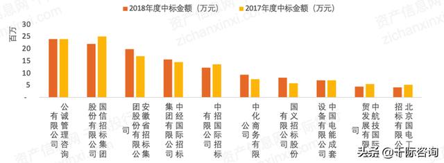 022年招投標(biāo)行業(yè)研究報(bào)告（2020中國(guó)招標(biāo)行業(yè)現(xiàn)狀）"