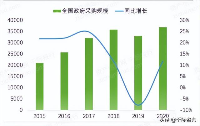 022年招投標(biāo)行業(yè)研究報(bào)告（2020中國(guó)招標(biāo)行業(yè)現(xiàn)狀）"