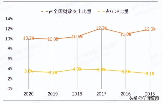 022年招投標(biāo)行業(yè)研究報(bào)告（2020中國(guó)招標(biāo)行業(yè)現(xiàn)狀）"