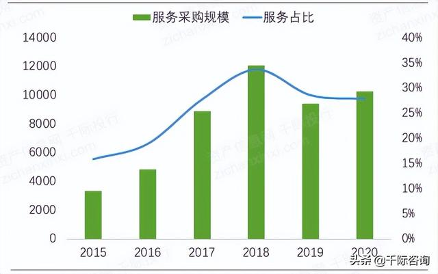 022年招投標(biāo)行業(yè)研究報(bào)告（2020中國(guó)招標(biāo)行業(yè)現(xiàn)狀）"