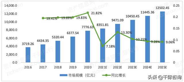 022年招投標(biāo)行業(yè)研究報(bào)告（2020中國(guó)招標(biāo)行業(yè)現(xiàn)狀）"