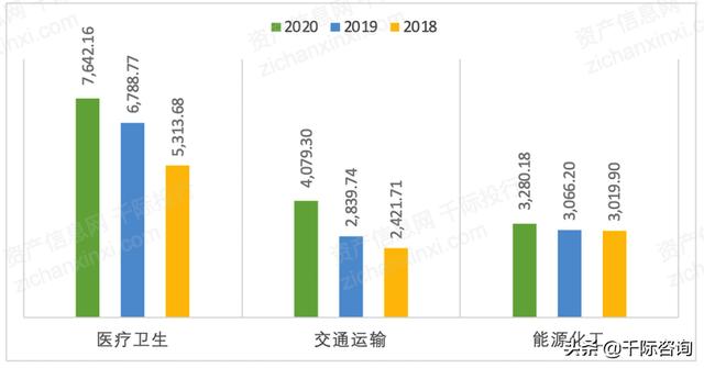 022年招投標(biāo)行業(yè)研究報(bào)告（2020中國(guó)招標(biāo)行業(yè)現(xiàn)狀）"