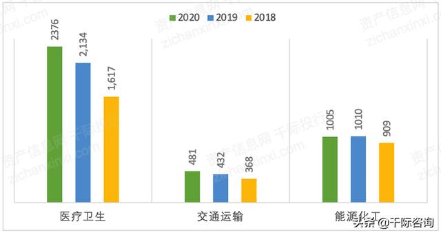 022年招投標(biāo)行業(yè)研究報(bào)告（2020中國(guó)招標(biāo)行業(yè)現(xiàn)狀）"