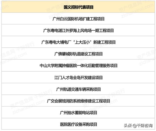 022年招投標(biāo)行業(yè)研究報(bào)告（2020中國(guó)招標(biāo)行業(yè)現(xiàn)狀）"