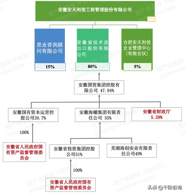 022年招投標(biāo)行業(yè)研究報(bào)告（2020中國(guó)招標(biāo)行業(yè)現(xiàn)狀）"