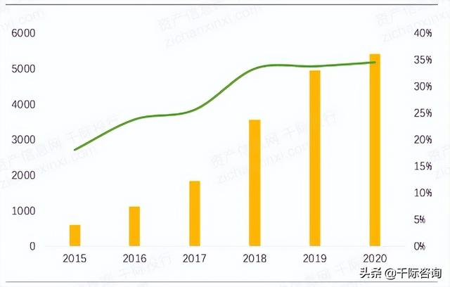 022年招投標(biāo)行業(yè)研究報(bào)告（2020中國(guó)招標(biāo)行業(yè)現(xiàn)狀）"