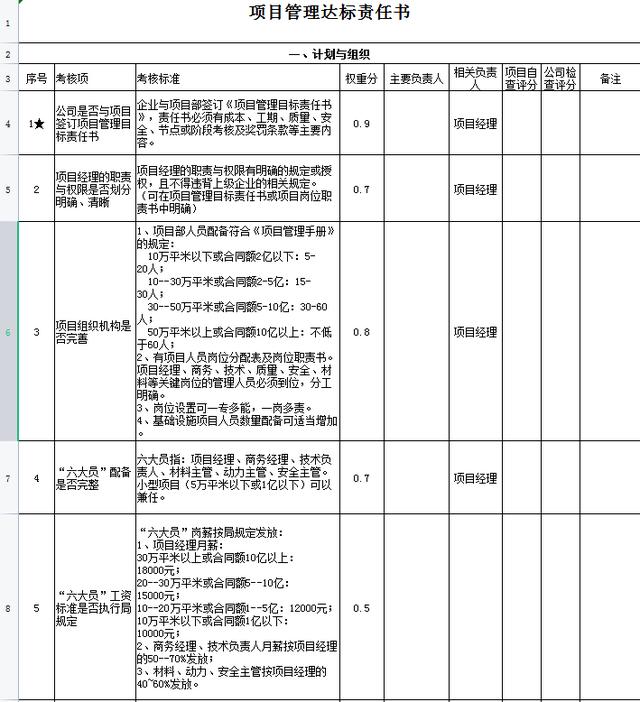 中建項目管理績效考核表，從項目經(jīng)理到一線員工，詳細的kpi指標（項目經(jīng)理績效考核內容）