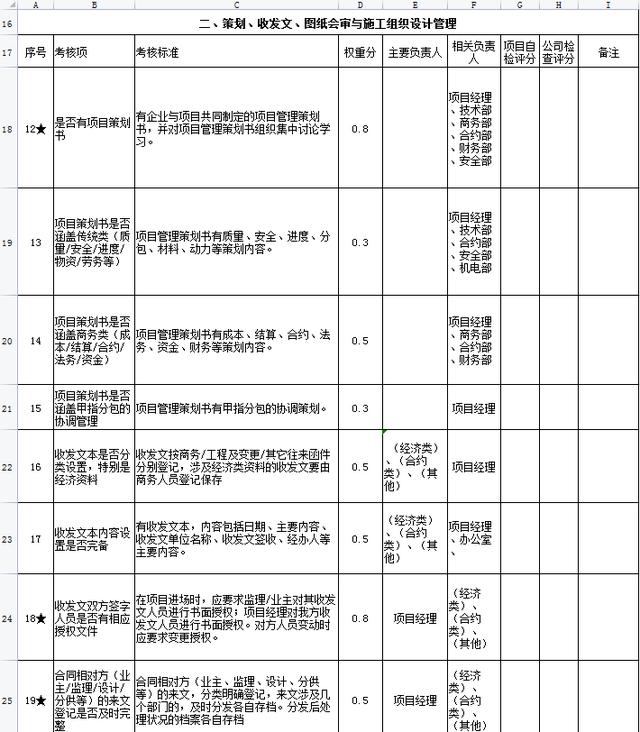 中建項目管理績效考核表，從項目經(jīng)理到一線員工，詳細的kpi指標（項目經(jīng)理績效考核內容）