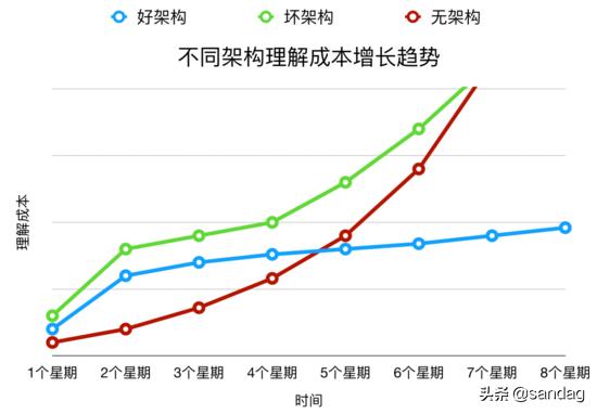 以k8s集群管理為例，大牛教你如何設(shè)計優(yōu)秀項目架構(gòu)（k8s集群架構(gòu)圖）